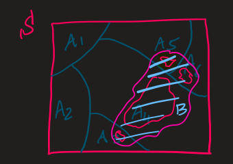 Probability Review